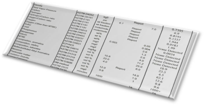 Certificates Of Analysis